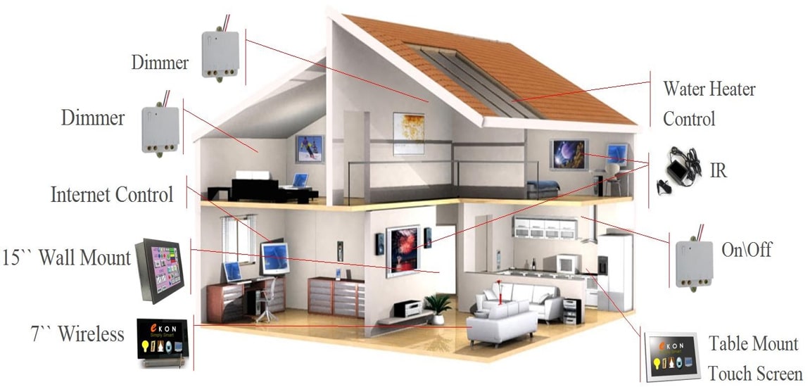 Home - Security system supplier in Chennai, Tamil Nadu